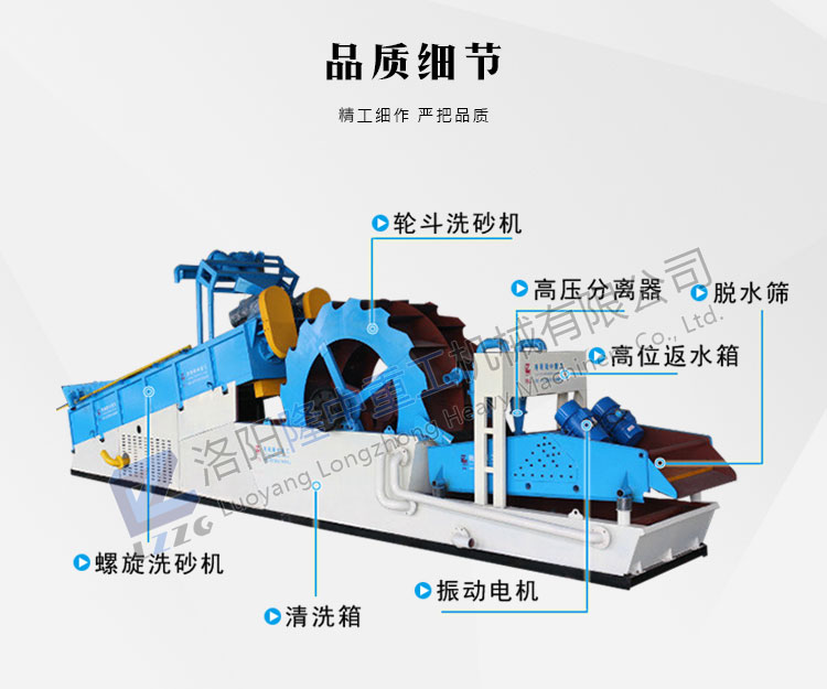 新型環保洗砂生產線的需要-多功能洗砂一體機