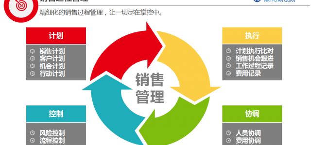 CRM客戶管理系統(tǒng)中業(yè)務(wù)機(jī)會(huì)怎么使用？海宇安全詳細(xì)解答