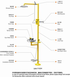 復合式緊急沖淋洗眼器