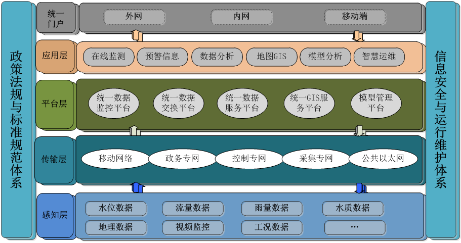 城市管網監測系統_智慧排水