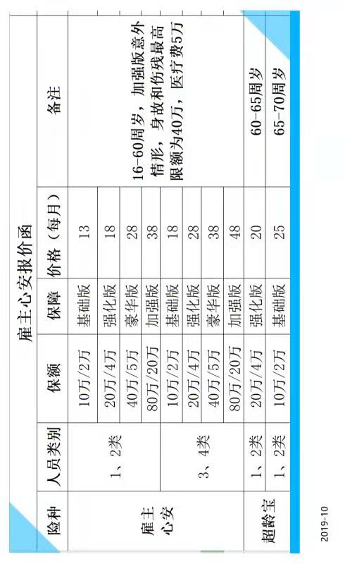 雇主責任險的賠償范圍是什么？