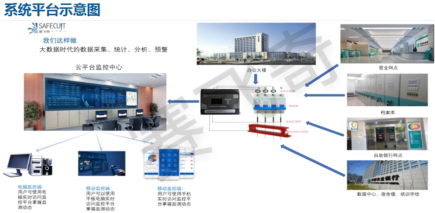 電氣火災(zāi)監(jiān)遠(yuǎn)程預(yù)警系統(tǒng) 電氣火災(zāi)監(jiān)遠(yuǎn)程預(yù)警系統(tǒng)服務(wù)說(shuō)明