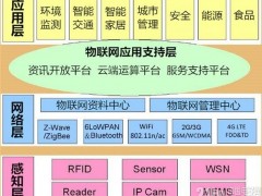 2020第十三屆亞洲國際物聯(lián)網(wǎng)展覽會-南京站