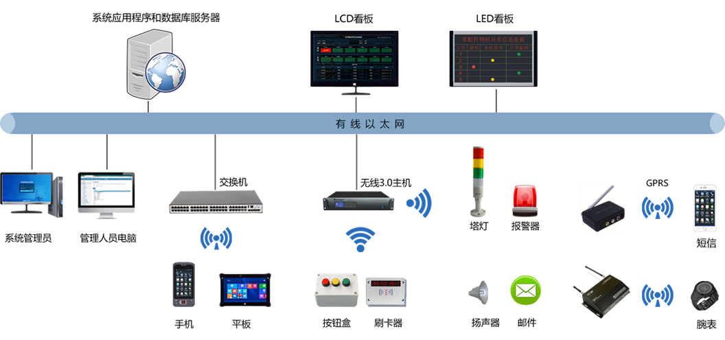 安燈系統