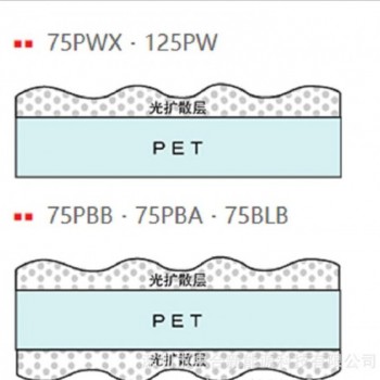 KIMOTO  75PBB 75PBA 75BLB 擴散膜